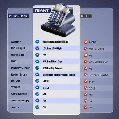 Mattress Vacuum