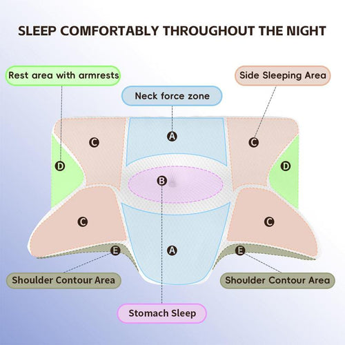 Ergonomic Memory Foam Pillow