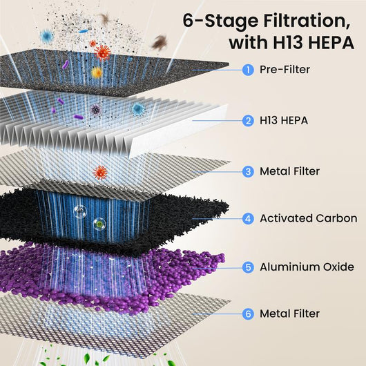 PureAir Pet HEPA Air Purifier