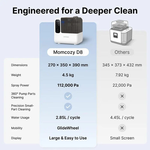 Momcozy DeepClean D8 Bottle Washer, Sterilizer & Dryer