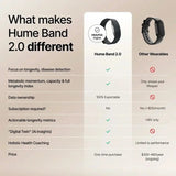 Hume Band 2.0 Smart Health and Fitness Tracker